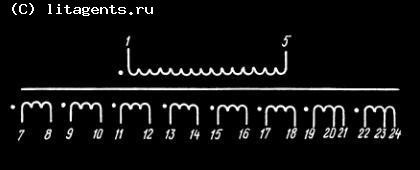    -  A7