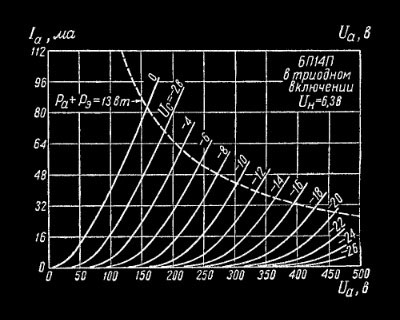  614   